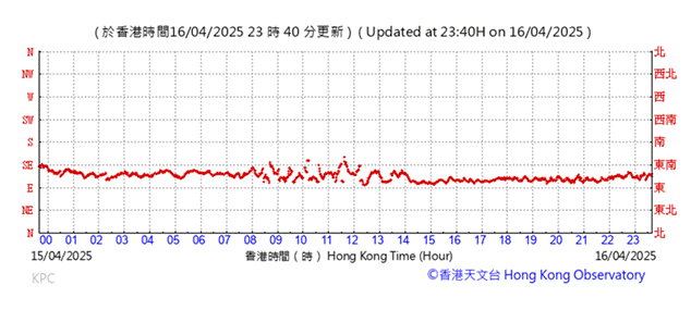 A graph with red lines
AI-generated content may be incorrect.